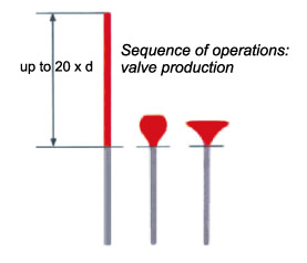 Automation Loading & Unloading Upsetter With NC Controller