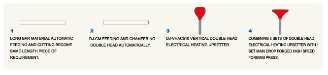 Automation Loading & Unloading Upsetter With NC Controller