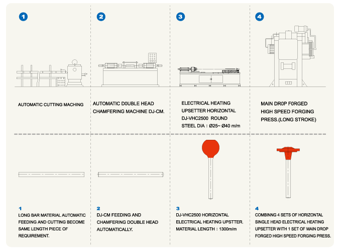 Horizontal Type Electrical Heating Upsetter