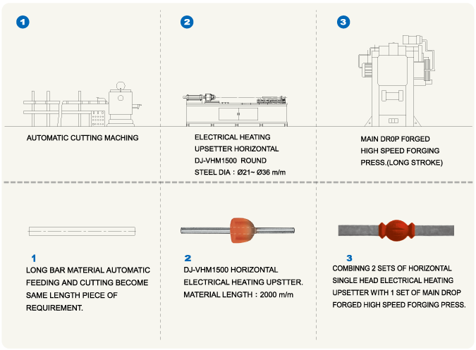 Horizontal Type Electrical Middle Section Heating Upsetter
